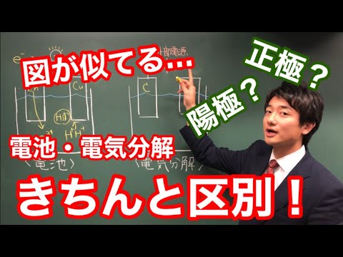 分解について詳しく解説