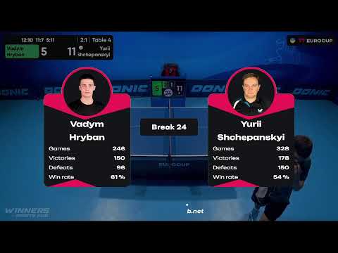 15:30 Vadym Hryban - Yurii Shchepanskyi 20.08.2023 TT Euro.Cup Ukraine Star. TABLE 4