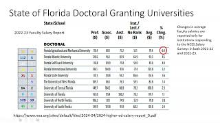 FAMU Faculty Salaries
