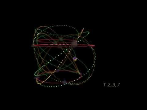 From Circle to Hyperspheres — Chap 13: Morphing in 4D