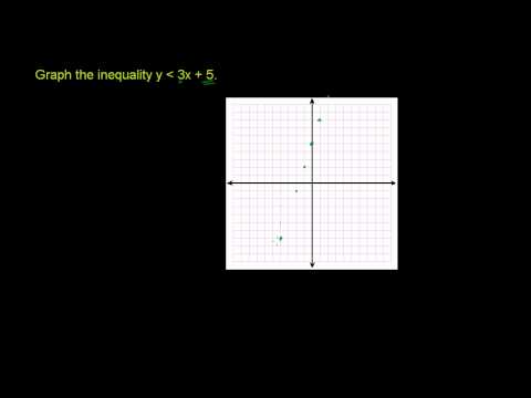 Graphing Linear Inequalities in Two Variables 1