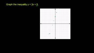 Graphing linear inequalities in two variables 2 (old and redone in newer video)