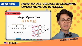Integers with Visuals teaching video thumbnail