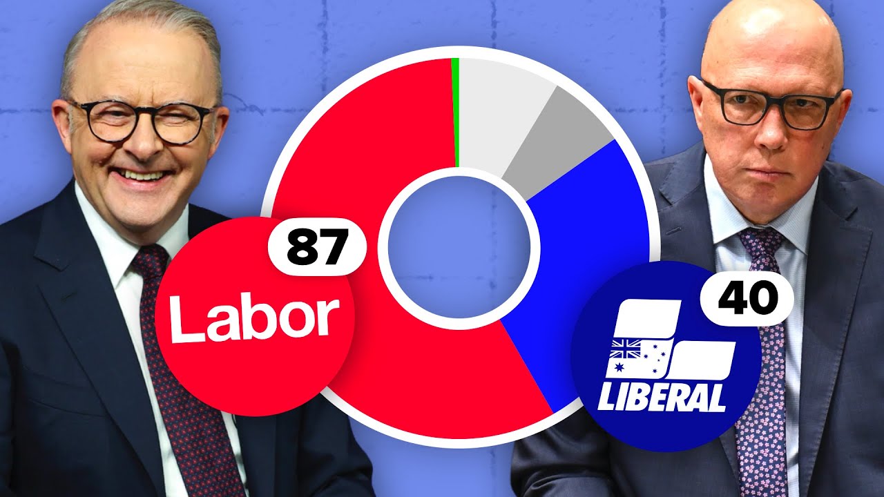 Australia's Election Results Explained