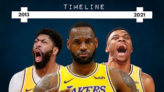Timeline of how the Lakers Built a Superteam!
