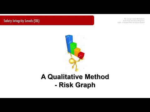 CPQRA, LOPA & SIL Course   pt  58 A Qualitative Method Risk Graph JLM v 0