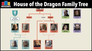 House of the Dragon Family Tree