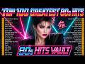 80s Music Hits Playlist 🎸🎵 Greatest Hits & Best Songs of the 1980s 🎵 Ultimate 80s Collection DEFAULT Thumbnail