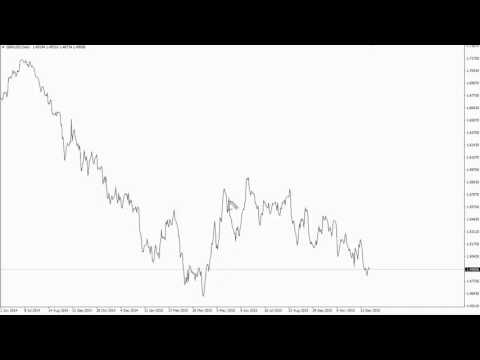 Peaks and Valleys trading strategy