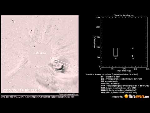 A Non Earth directed CME at 2015-06-14 04:24:00 UTC