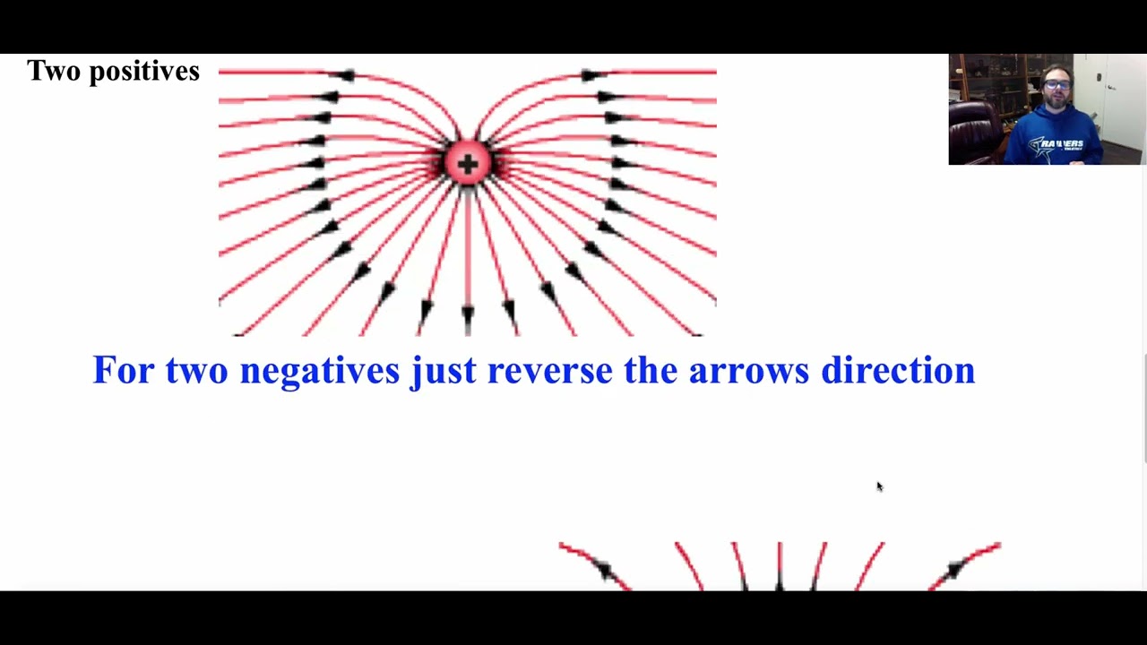 Physics 30 - Introduction to Electric Fields