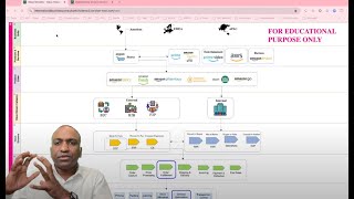 What Are Value Streams Hands on Demo in ServiceNow