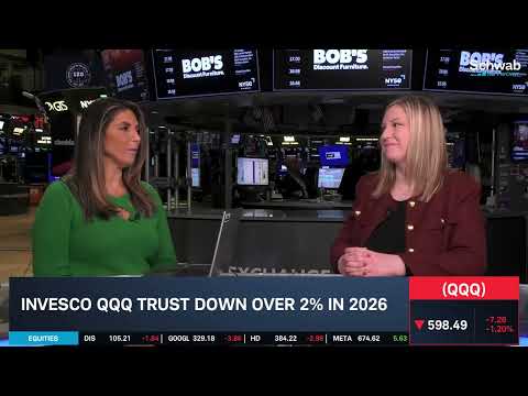 Options Opportunities in AMZN, QQQ & RBLX Amid Tech Sell-Off