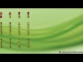 Mango Kalu Nande මංගෝ කළු නැන්දේ Guitar Chords