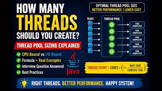 How to Decide Thread Pool Size in Java? | CPU Bound vs I/O Bound Tasks.