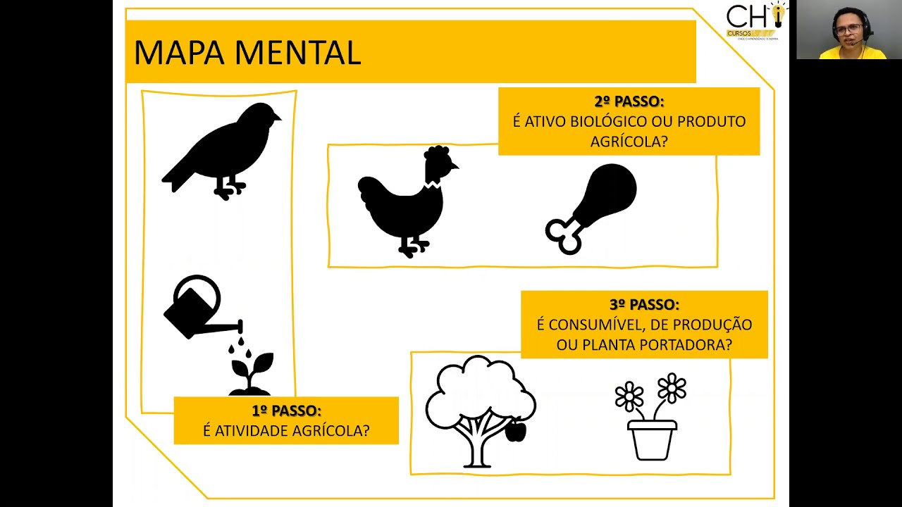PROJETO CRC ATIVO - CPC 29 - ATIVO BIOLÓGICO E PRODUTO AGRÍCOLA.
