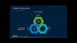 How VMware IT Deployed and Adopted Carbon Black Cloud