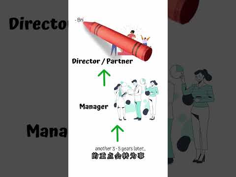 澳洲会计事务所职业晋升路径 | Qianmo会计 #youtubeshorts