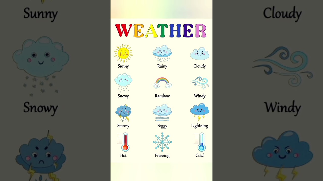 Weather - Types of weather - Weather Chart Education
