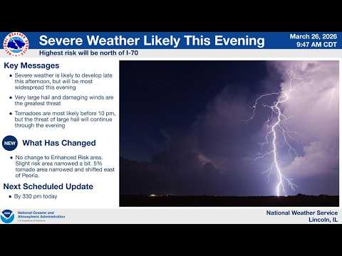 Nws Lincoln