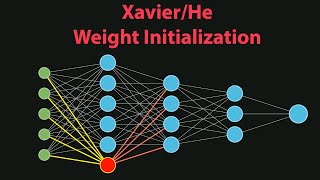 Weight Initialization | Xavier | He | Zero | Symmetry Problem | Deep Learning Part 7
