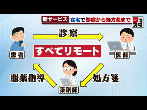 薬局アプリ: すべてが提供されます