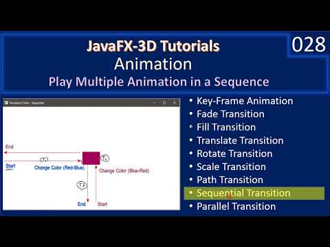 Animation | Play Multiple Animations via SequentialTransition | JavaFx 3D Tutorials #28