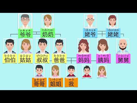 核心家庭成員