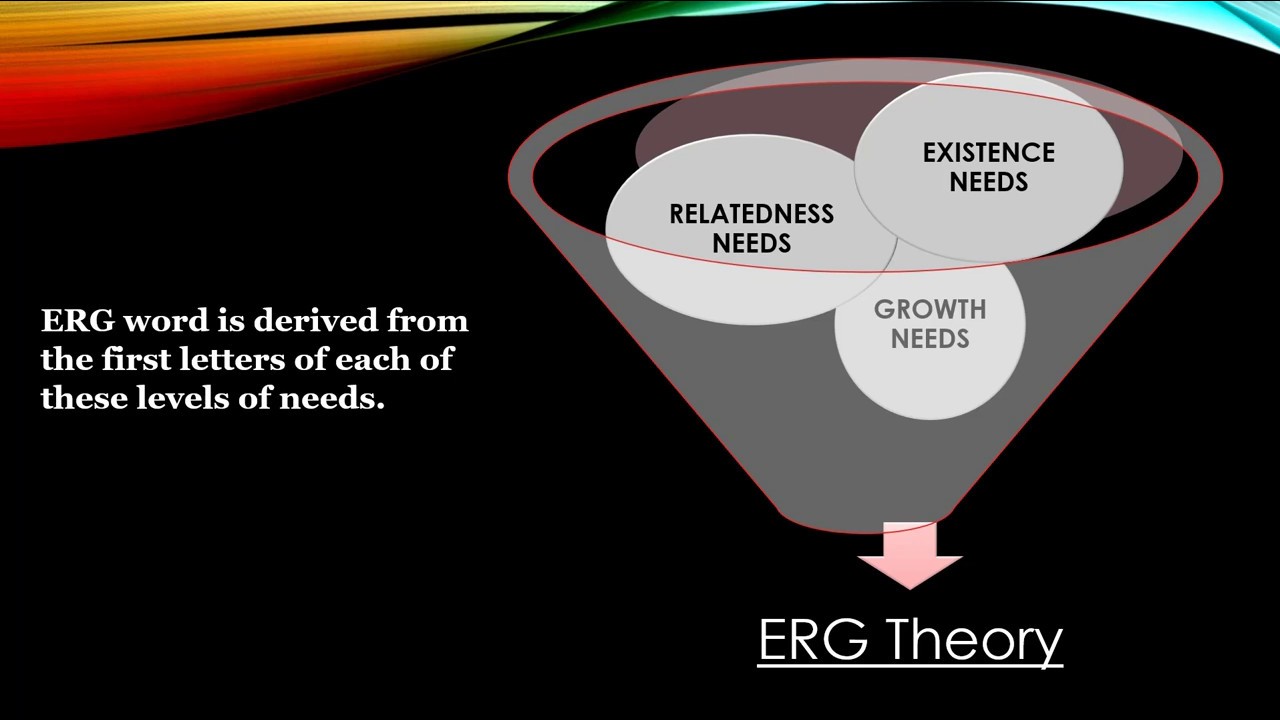 ERG Theory of Motivation