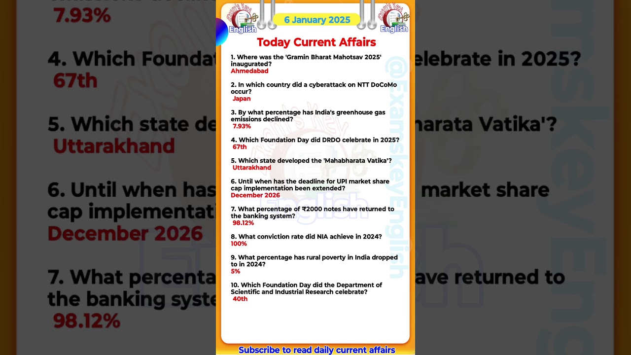 6 January  Current Affairs 2025 |Today current affairs #ssccgl  #currentaffairs #gk  #sscchsl #upsc