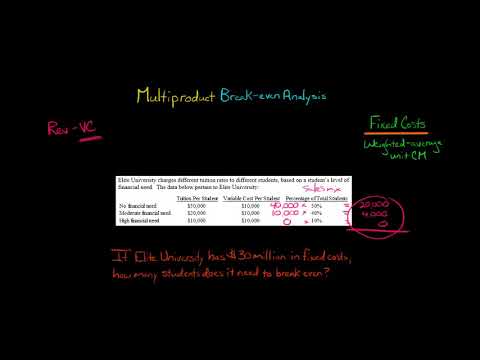 Multiproduct Break Even Analysis