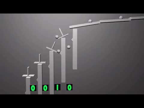 Mechanical version of addtion of binary bits