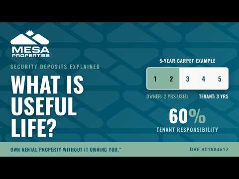 What Is Useful Life? A Landlord and Tenant Guide to Prorated Security Deposit Charges