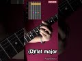 #D#flat #major #chords #guitar #samusicvlogs #shorts