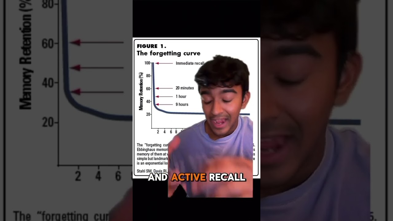 How to Use the Active Recall Study Method #shorts