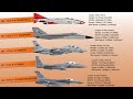 Evolution Of American Fighter Aircraft (1942-2022)