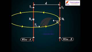 Class 12 Physics Chapter 4 Moving Charges Magnetism - Force Between Two Parallel Currents the Ampere