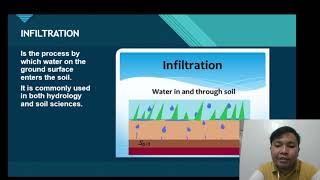 Relevance of Hydrology in Water Resources