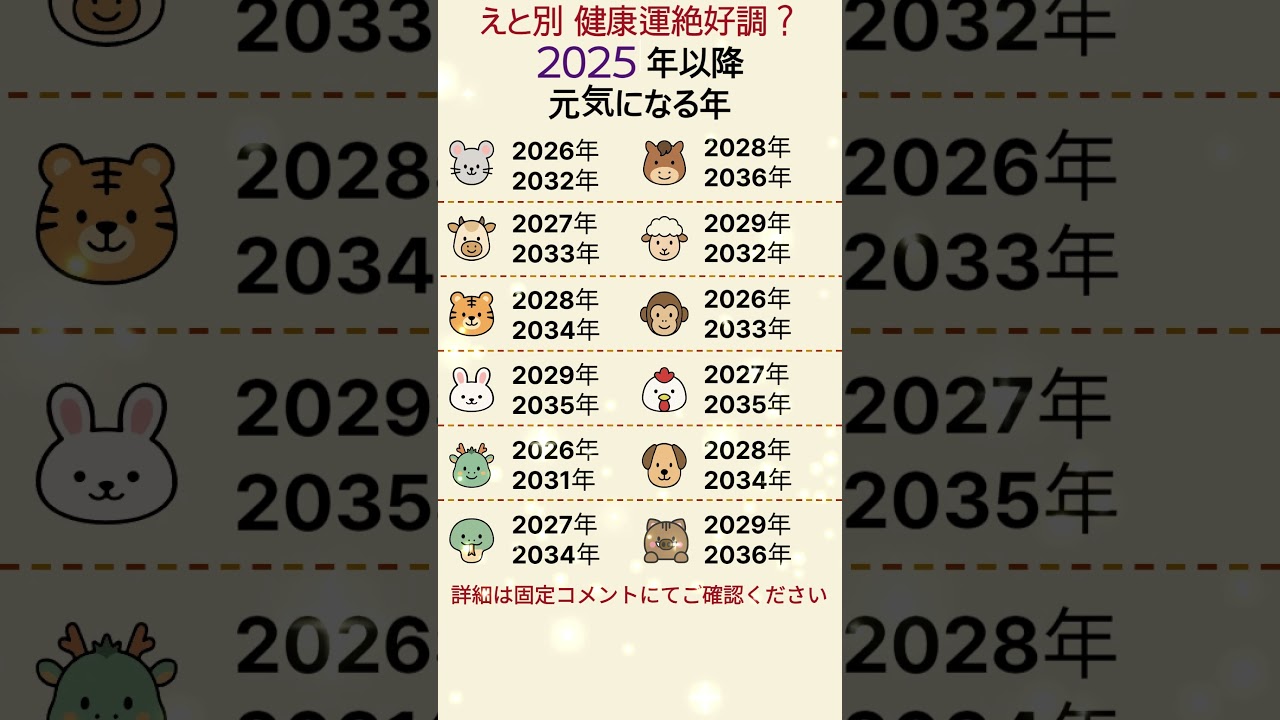 えと別 健康運絶好調？2025年以降 元気になる年