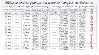 Рыболовные ячейки 35 ммв
