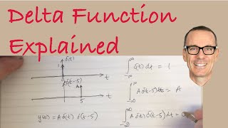 Delta Function Explained