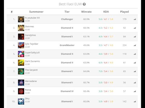 illaoi montage | highlights | the lord mardigo #1