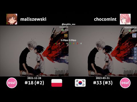 maliszewski vs chocomint | MY FIRST STORY feat. chelly - 1,000,000 TIMES [It Begins With You] +HD