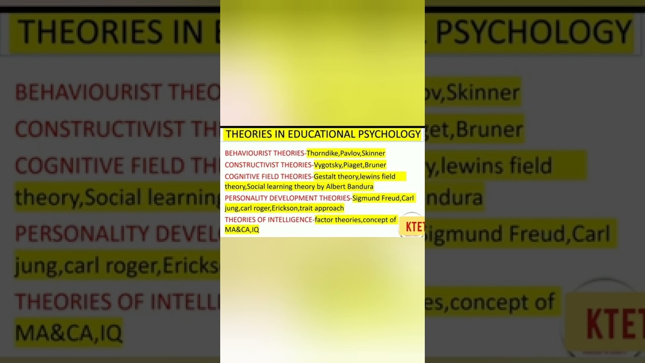 Theories in Educational psychology