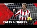 FACTS & FIGURES | Toivonen PSV-topscorer in Heerenveen