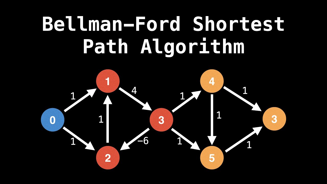 Bellman Ford Algorithm | Shortest path & Negative cycles | Graph Theory