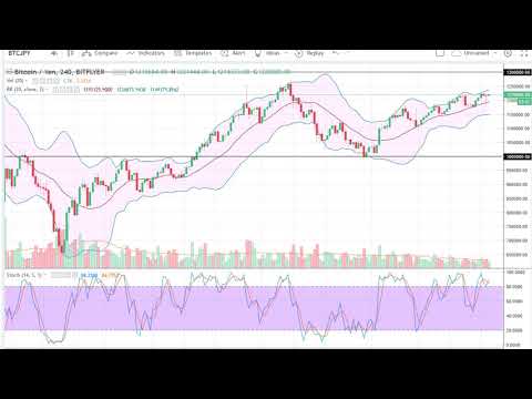 Bitcoin (BTC/USD) Technical Analysis, March 06, 2018 by FXEmpire.com