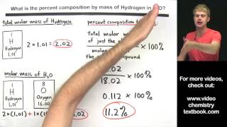 Percent Composition By Mass