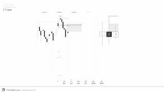 Model fraktalny: punkt T