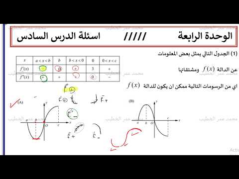 بنك أسئلة متنوع- رسم المنحنيات- أسهل الطرق لتحديد الرسم